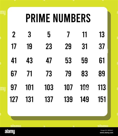 a number between 1 and 100.